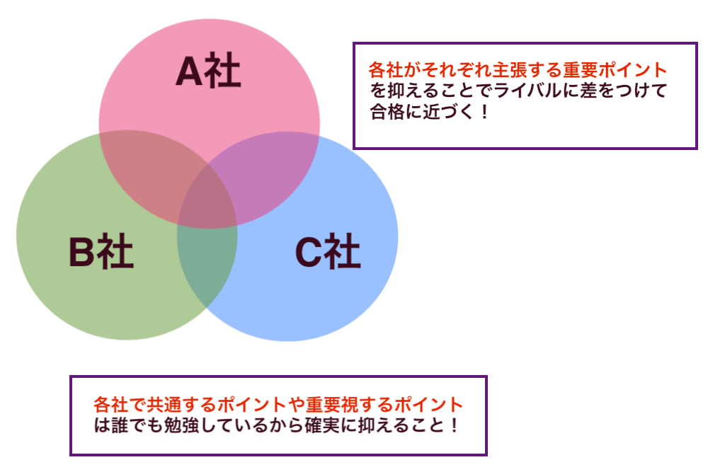 警察官試験重要ポイント
