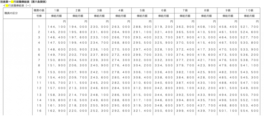 イメージカタログ ベストオブ 警察 事務 年収