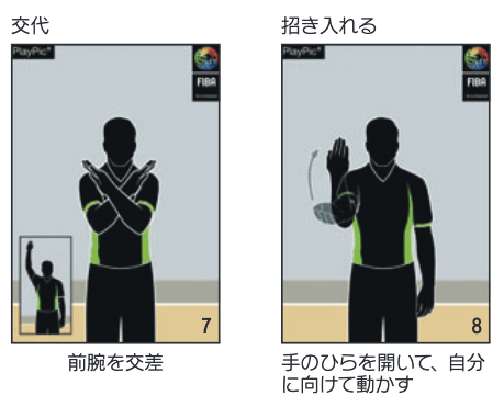 バスケ審判ジェスチャーまとめ 図解あり 楽するわーく