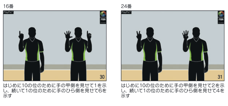 バスケ審判ジェスチャーまとめ 図解あり 楽するわーく