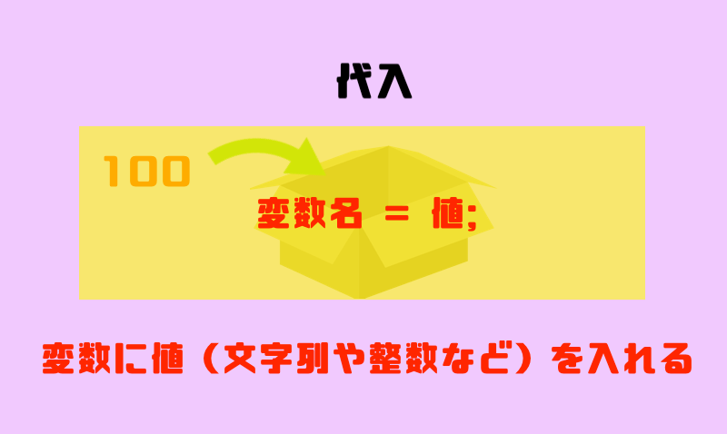 プログラミングの変数の基礎知識と使い方|図解でイメージを掴めばOK! - マー坊プロジェクト