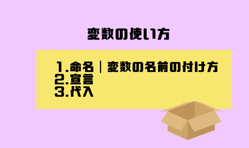 プログラミングの変数の基礎知識と使い方|図解でイメージを掴めばOK! - マー坊プロジェクト