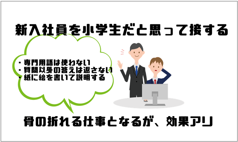 本当に使えない新入社員なのか先輩社員に考えて欲しいこと 使える新入社員へ変貌させよう マー坊の会社員攻略ブログ