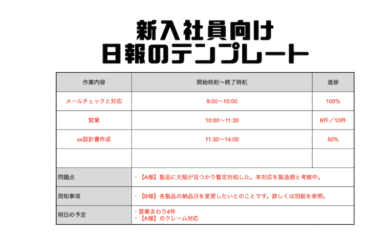 テンプレあり 上司に納得してもらえる新入社員の日報の書き方 マー坊の会社員攻略ブログ