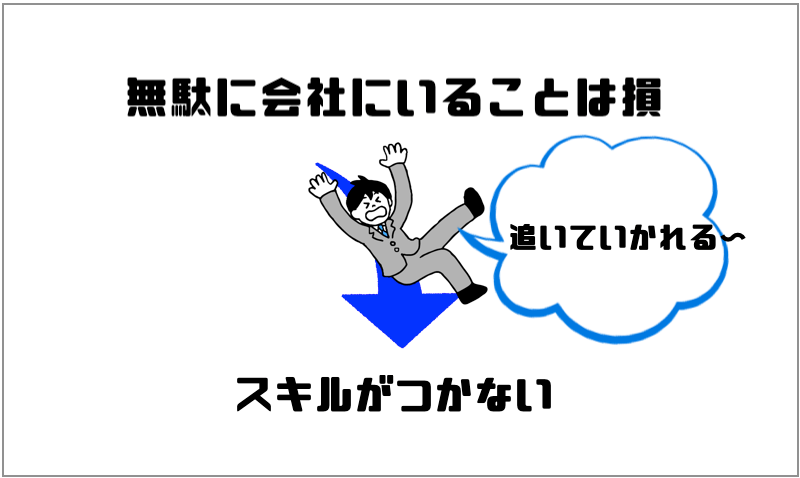 会社の仕事が暇すぎなので休むことはアリ 気兼ねなくゆっくり休める方法も マー坊プロジェクト