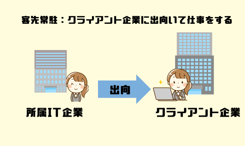 客先常駐とsesの違い Sesのメリット デメリットとオススメしたい人 マー坊プロジェクト