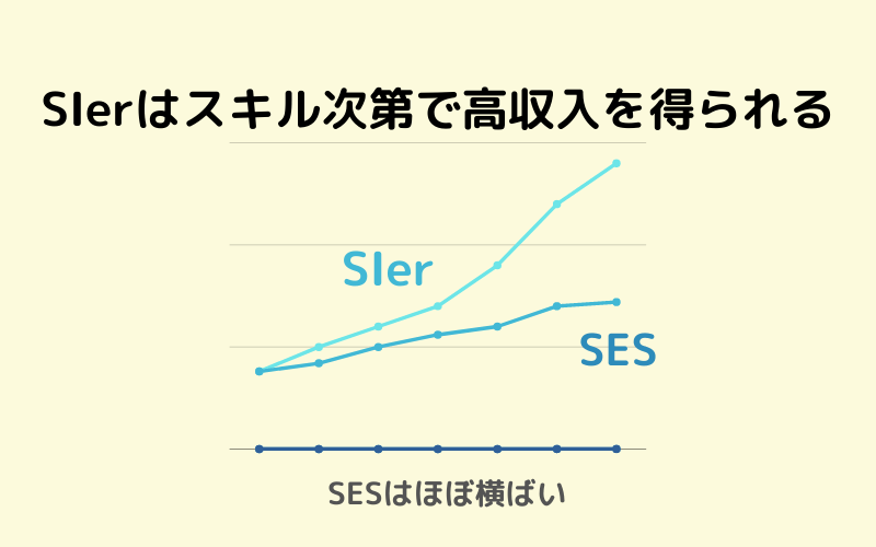 SIsrはスキル次第で高収入を得られる｜SESはほぼ横ばい